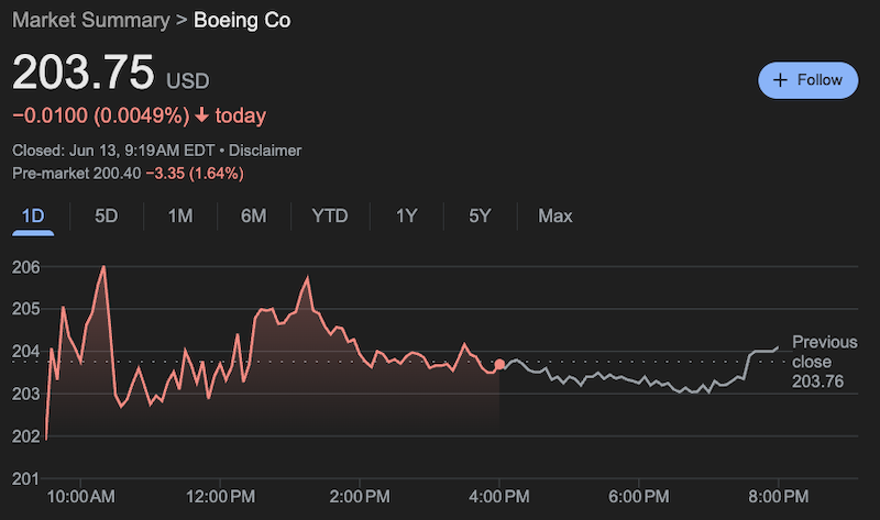 Market Reaction Screenshot
